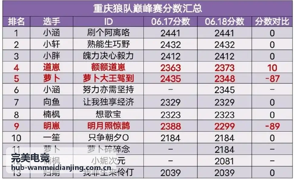 电竞战术执行案例配图